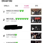[NCT] 브이앱 <b>순위</b>