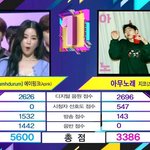 에이핑크 저력 대단하다