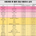 [모두드루와] 멜론 <b>서버</b> 점검해야함