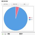 학생의견 짓밟은 진주 모 대학교