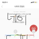 [드루와] 기리보이 <b>친밀</b>도 85위임