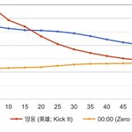 [NCT] 일부 즈니들을 위한 5분 차트에 대한 간단한 설명