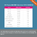 톡선 <b>작작</b> 보내