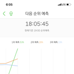 [NCT] 드림 <b>예측</b> 1위 파친!!!