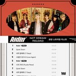 [NCT] 지금 멜론 <b>예측</b> 3위