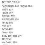 [NCT] 역대 엔시티 <b>진입</b>순위 ㅠㅠ성장시티