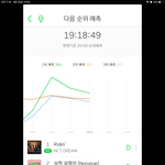 [NCT] 얘들아! 아니 3위 예측이 quiet down이야ㅠㅠㅠ