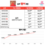 [모두드루와] 솔라 드디어 미쳤구나
