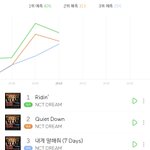 [NCT] <b>예측</b> 미친거아니야???????