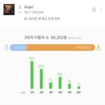 [NCT] 와 연령대 봐봐