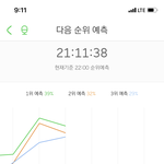 [NCT] 아 <b>예측</b> 개짜릿해