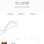 [NCT] 엥 나 잘못본 거 아니지
