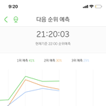 [NCT] 라이<b>딩</b> 다시 상승세야ㅠㅜ