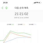 [NCT] <b>살짝</b> 하강그래프지만 123위야ㅠㅠ