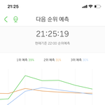 [NCT] 하 <b>그래프</b>볼때마다 진짜 소름돋아