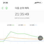[NCT] 뽀뽀<b>직전</b>ㅠㅠ