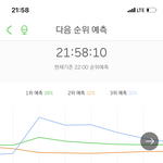 [NCT] 1위하면 좋겠지만 그래도 3위도 만_한다 지금 <b>예상</b>3위ㅠㅠ