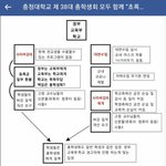 [이것좀봐줘] 고령의 교수님이 '<b>신문물</b>'을 몰라서 실시간 강의를...