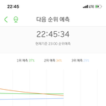 [NCT] 우리 <b>예상</b> 2위