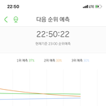 [NCT] <b>에바</b> 2위진짜 가능성있나봐ㅠㅠ
