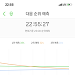 [NCT] <b>예</b>2 에바 <b>나</b> 시즈니 오늘 죽음