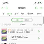 [NCT] 아쉽지만 그래도 <b>유지</b>3위ㅠㅠ