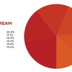 [NCT] <b>라이</b>딩 파트분배