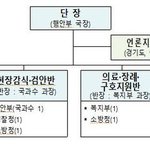 이천 참사 '범정부현장수습지원단' 가동