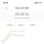 [NCT] 미친<b>예상</b>123 1위 누운거 볼사람~