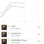 [NCT] 이따 두시 거기서 우리 다시 <b>만나자</b>~