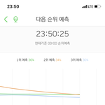 [NCT] <b>예상</b>2위 ㅠㅠ 힘내자ㅠㅠ