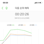 [NCT] 예123 좀 떨어졌지만 그래도 <b>유지</b>