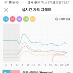 [NCT] <b>우왕</b>