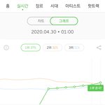 [NCT] ??????? 1위가 뭐야 ????????