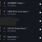 [NCT] 지니는 2위! 수록곡 다 <b>오름</b> ㅠㅠ