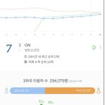 [드루와] 방탄 노래 머글들도 많이 듣는 듯