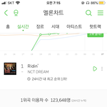 [NCT] 와 근데 이거 개<b>짜릿</b>하다