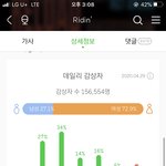 [NCT] 즈<b>니</b>들 지금 스밍 라이딩