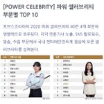 [모두드루와] 2020년 파워셀러브<b>리티</b> TOP10