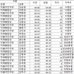 [방탈죄송] 선거조작아세요? (<b>feat</b>. 백악관 청원)