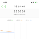 [NCT] 애들아 스밍돌려<b>약지</b>???