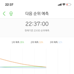 [NCT] <b>예</b>2 떨어지는 그래프 심하다ㅠㅠ