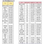 킹덤
