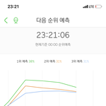 [NCT] <b>예</b>123 그래프 좀 경이롭다