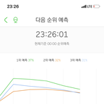 [NCT] <b>예</b>123 우리끼리 싸우넼ㅋㅋㅋㅋ