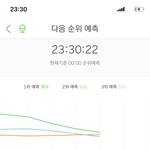[NCT] <b>예</b>13 아..ㅠㅠ 그래도 괜찬ㄹ아!!