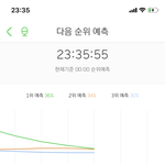 [NCT] <b>예</b>1 멋졌다