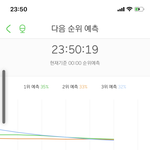 [NCT] <b>예</b>3 잘버텼다이번에는!!오졌다!!