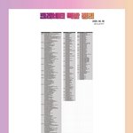 <b>떡밥</b> 많은 그룹 어디??