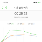 [NCT] 예123 얘넼ㅋㅋㅋ5분사이에 박빙이었넼ㅋㅋㅋ